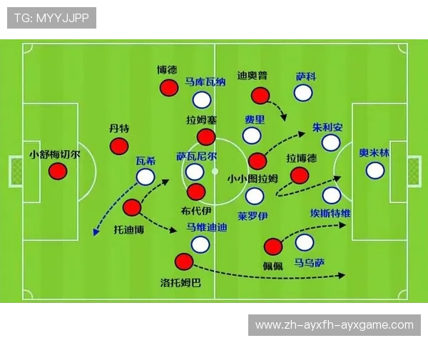 法甲球员进攻数据详解及战术应用研究