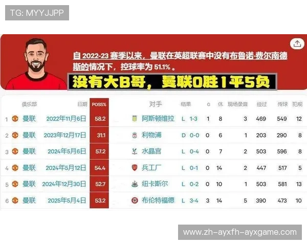 英超球队进球数据分析