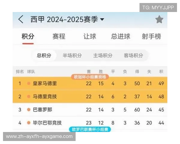 西甲第22轮比赛直播与结果汇总 西甲第22轮比赛直播与结果汇总